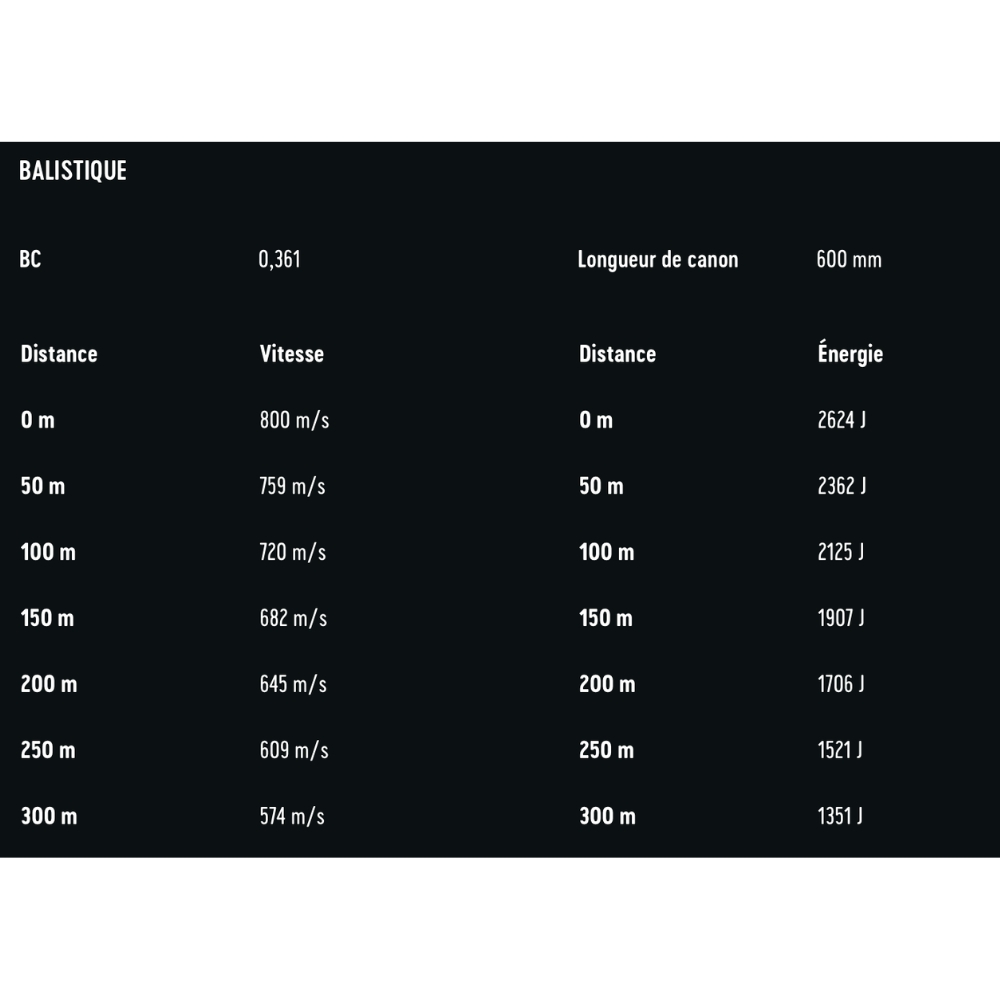 Munitions RWS 6,5x57 R KS 8,2g - Boite de 20