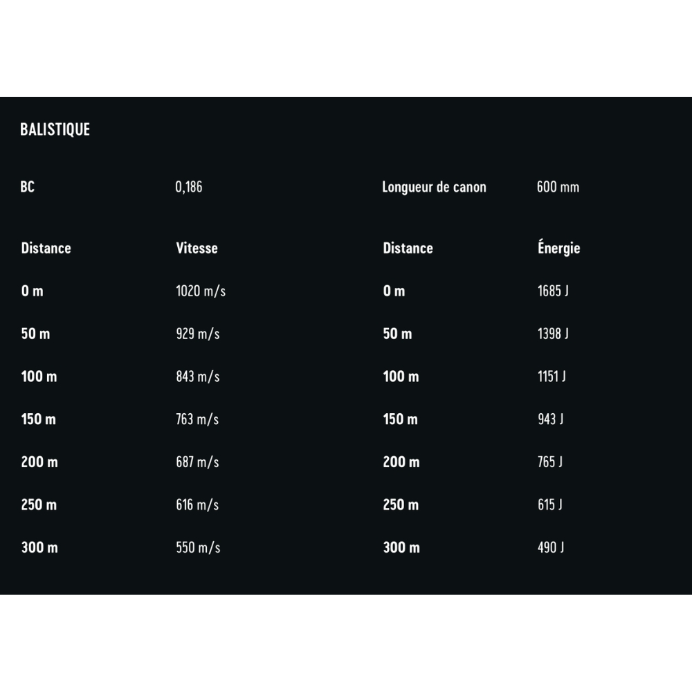 Munitions RWS .222 Rem TMS (Teilmantel Spitz) 3,24g - Boite de 20