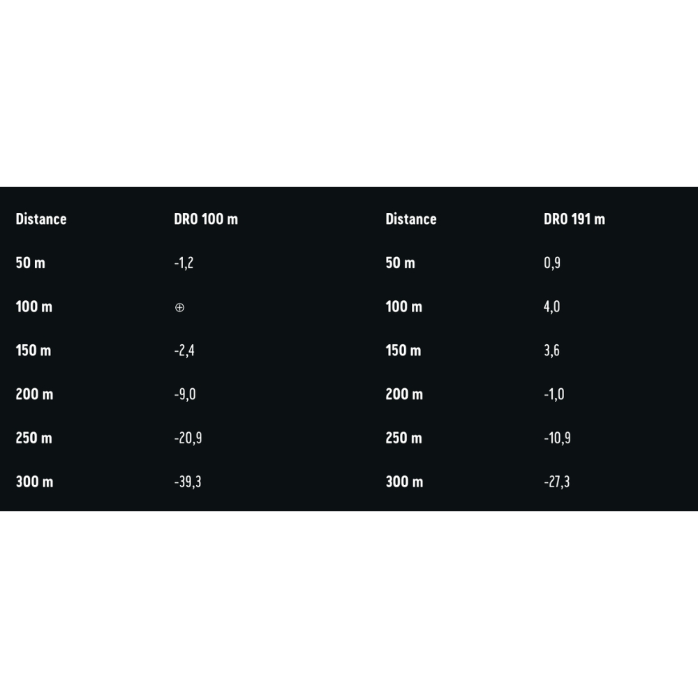 Munitions RWS .222 Rem TMS (Teilmantel Spitz) 3,24g - Boite de 20