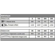 Winchester 270 Win Power Point 150 gr