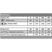 Winchester 270 Win Power Point 130 gr